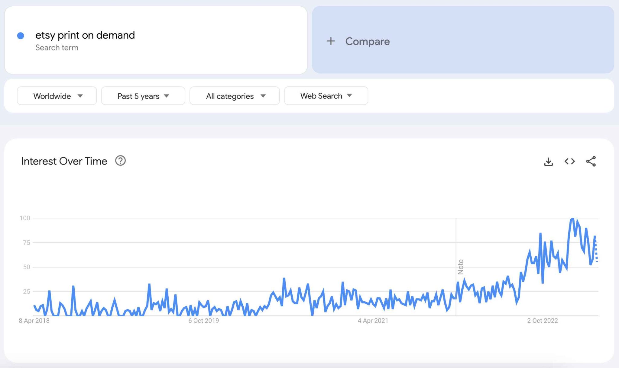 15 Key Etsy Statistics 2023 [Buyer, Seller Stats and Analysis] Bits